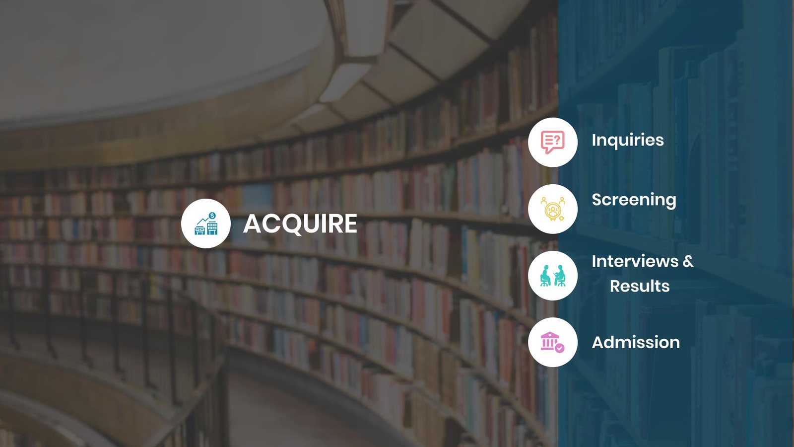 SMAX Acquire: Inquiries, Screening, Interviews & Results, Admission